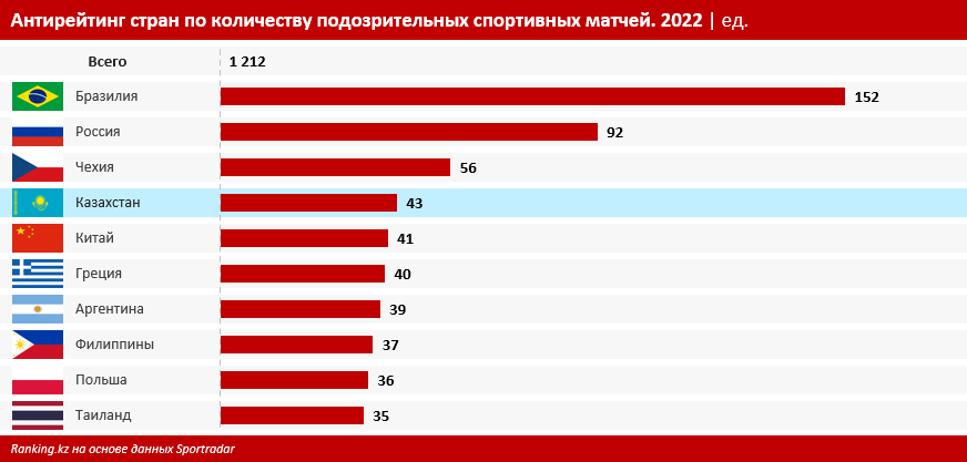 Самые коррупционные страны. Рейтинг стран по коррупции. Самые коррумпированные страны. Рейтинг коррумпированных стран. Антирейтинг стран.