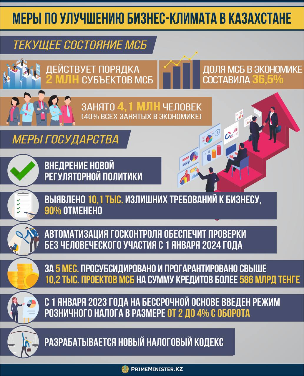 Продукт информационного проекта статистические данные